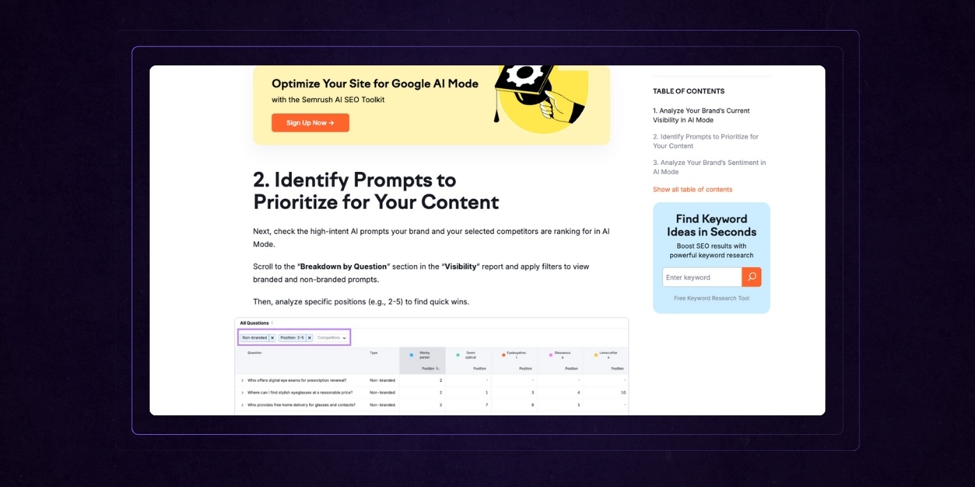 30 - Education to action Source: Semrush.com