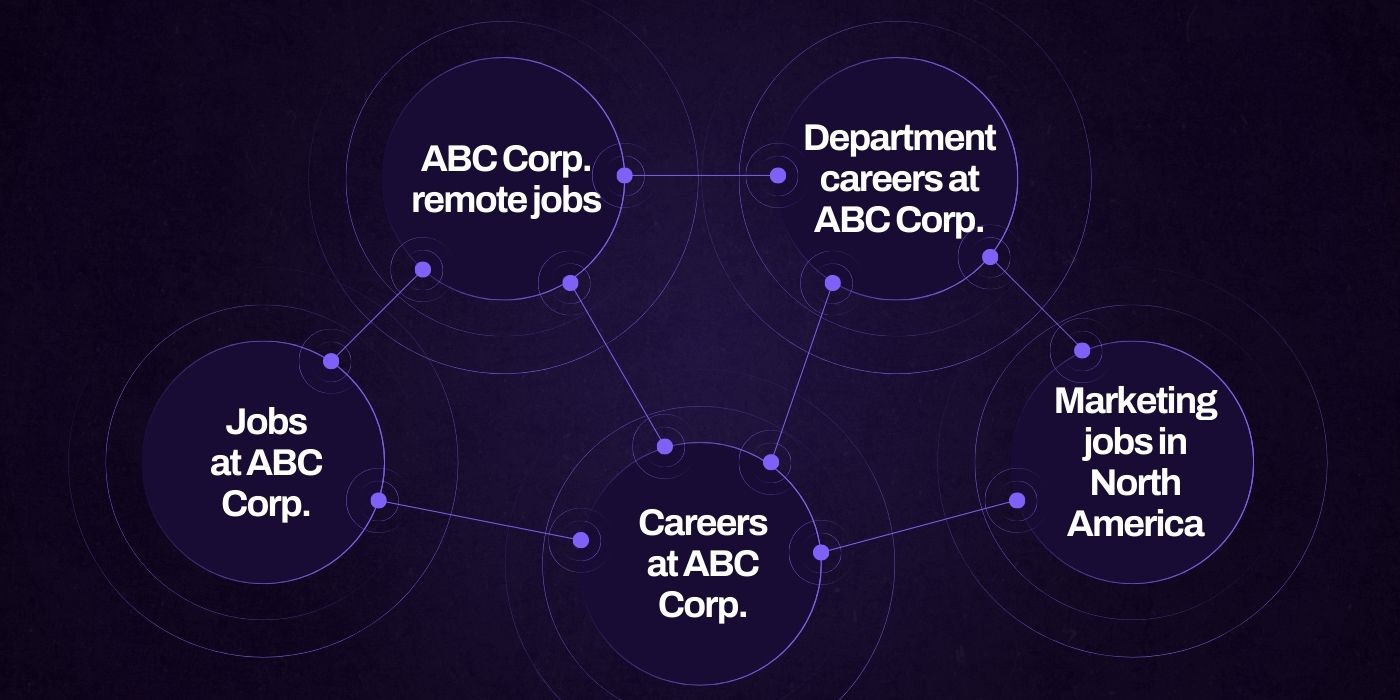 careers-page-seo