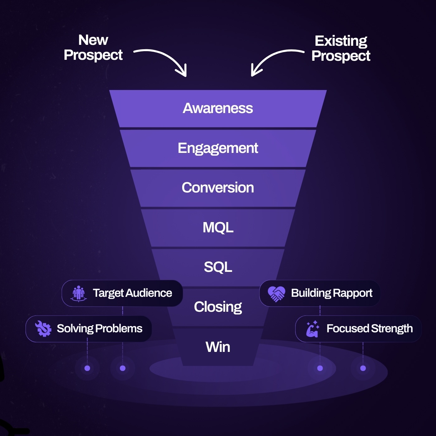 04 - Funnel Graphics 04 - Funnel Graphics
