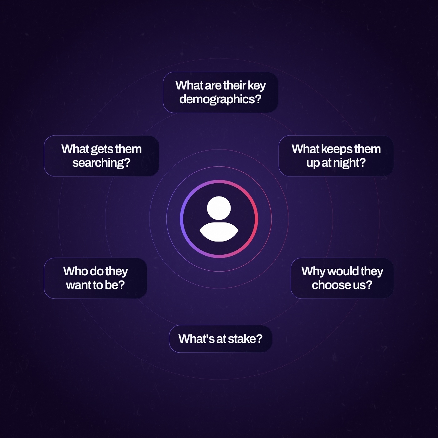 07 - Customer Persona Graphic 07 - Customer Persona Graphic