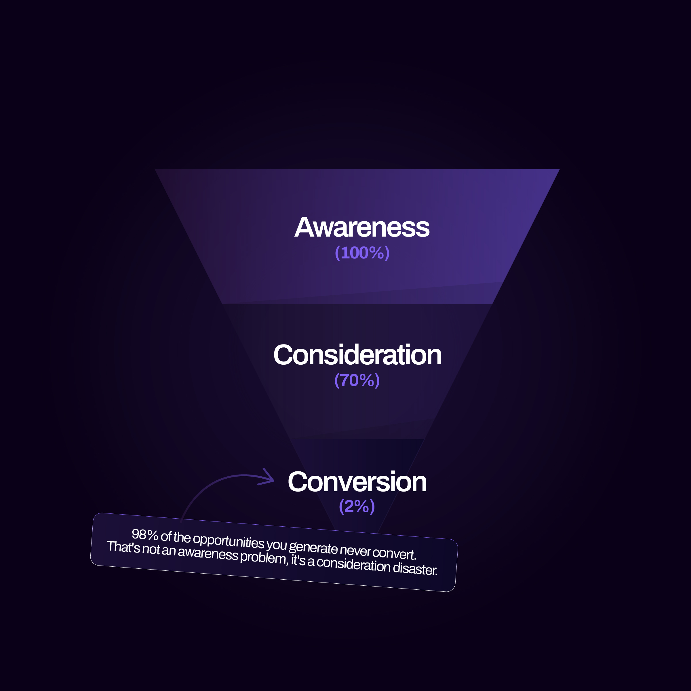 01 - Funnel 01 - Funnel
