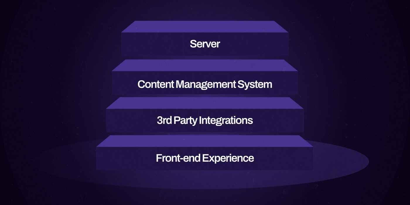 07 - Development Graphic 07 - Development Graphic