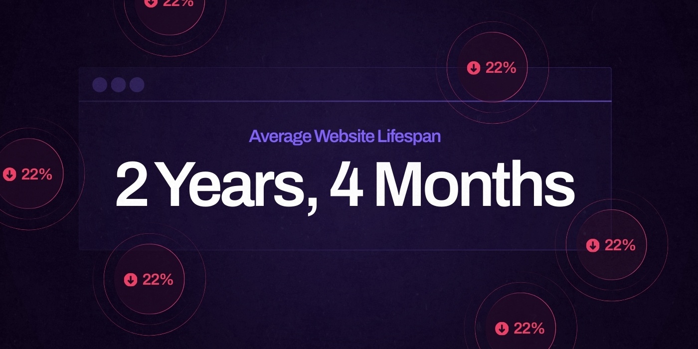 01 - Overall website lifespan 01 - Overall website lifespan