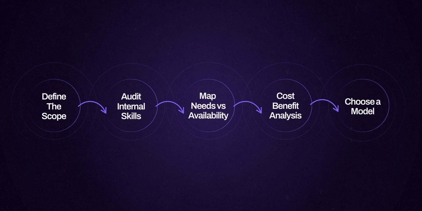 12 - In House vs Agency - Decision making framework