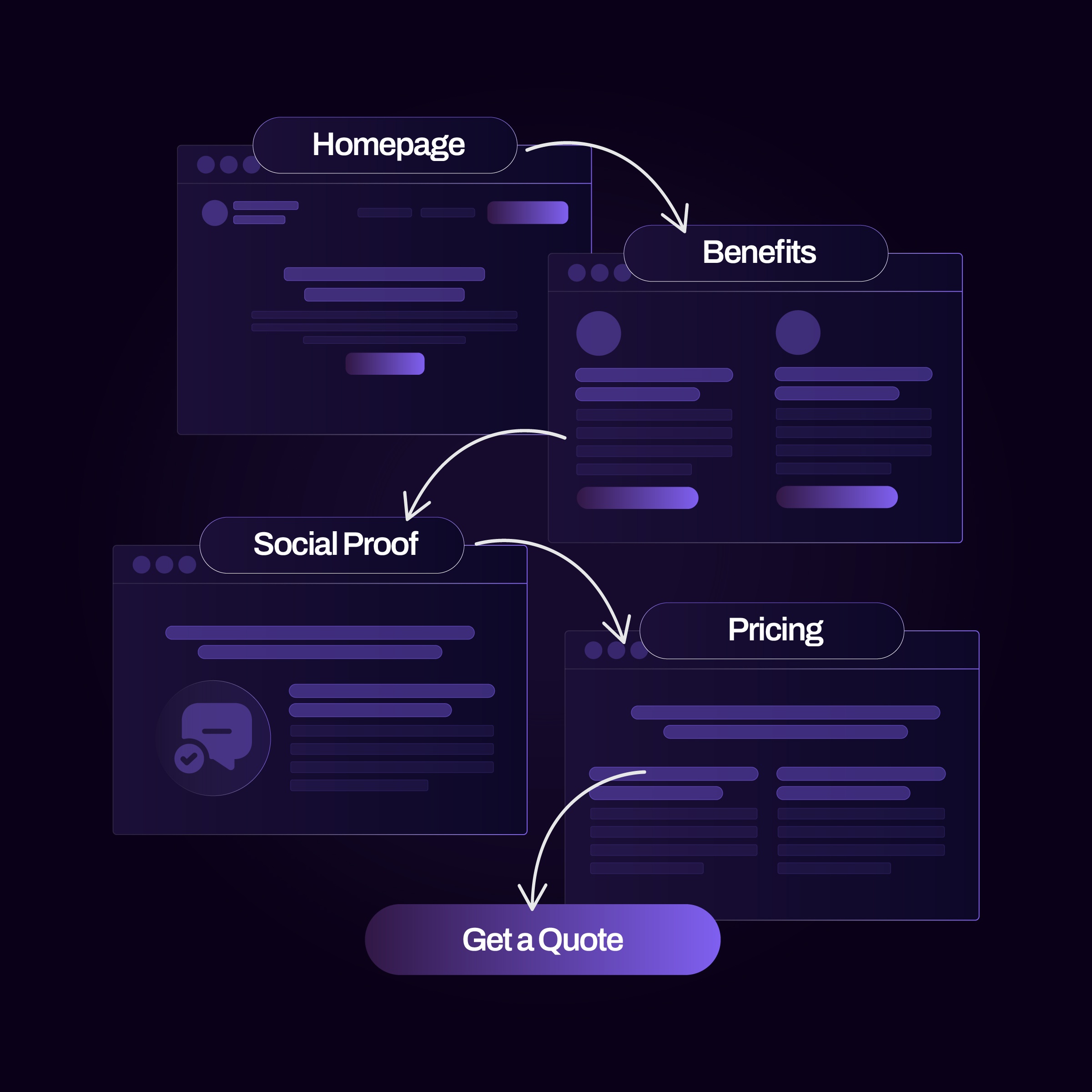 Webflow Value Prop 2 Webflow Value Prop 2